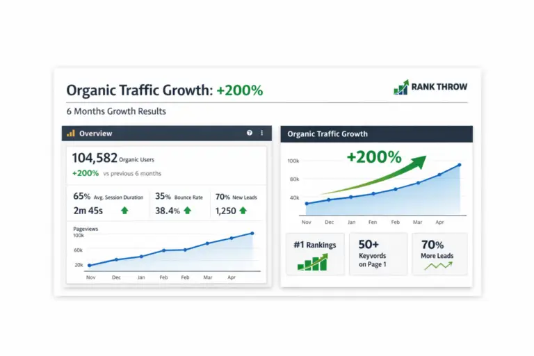 Content Marketing & SEO Case Study