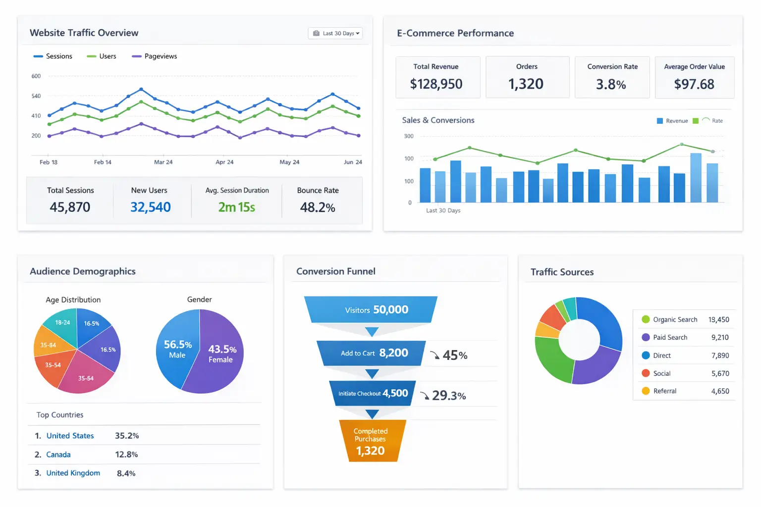 E-Commerce SEO Case Study