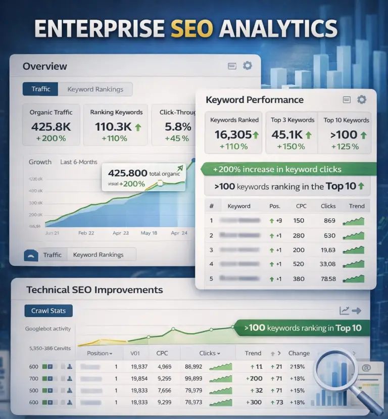 Enterprise SEO Case Study