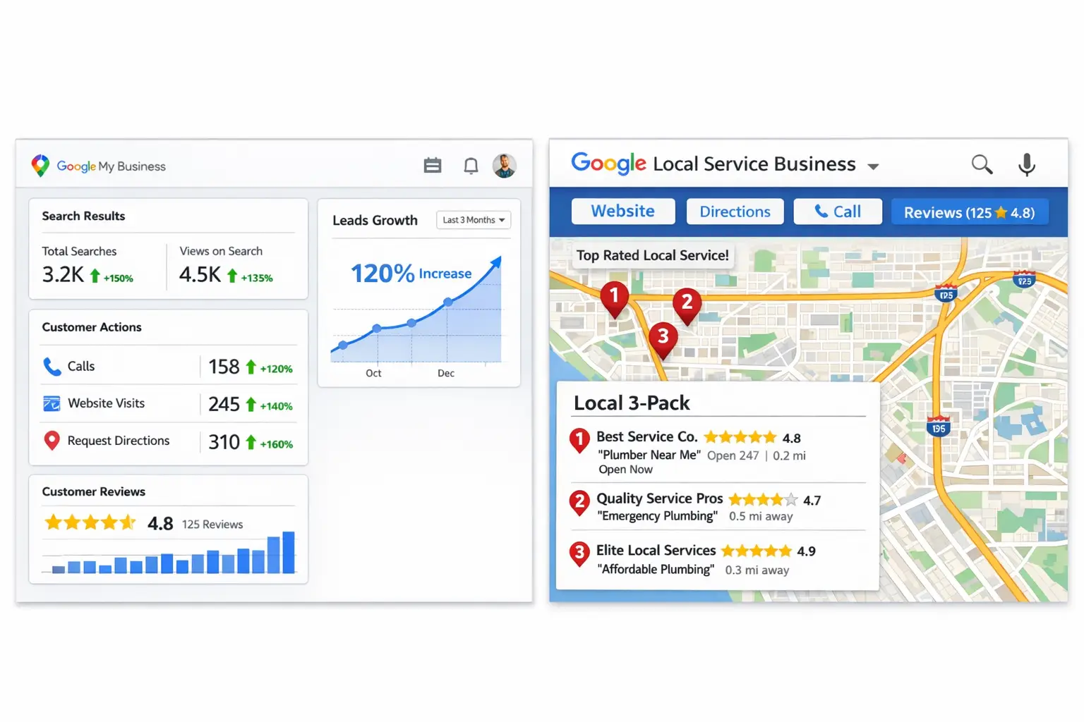 Local SEO Case Study