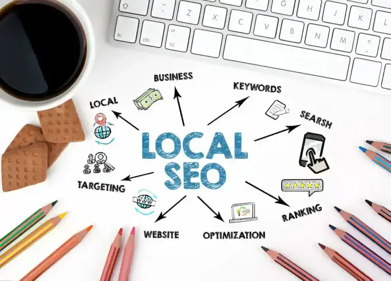 local business optimization