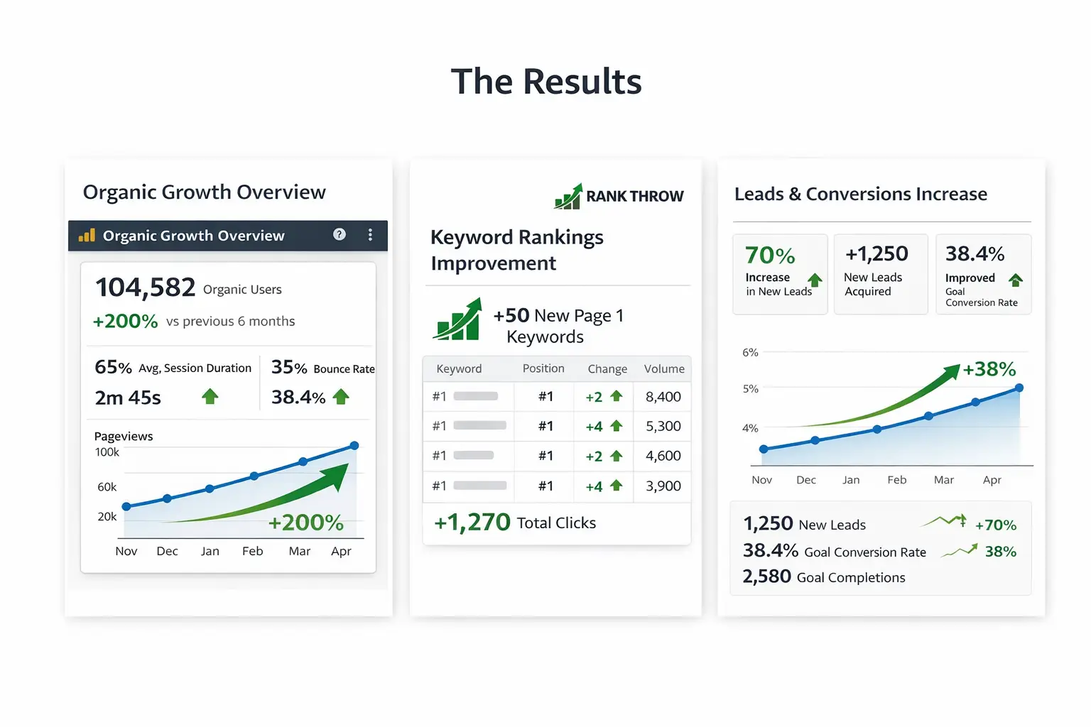 SEO growth analytics